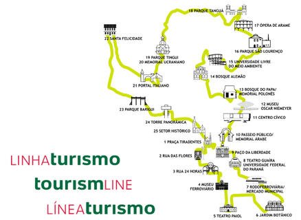 Trajeto da Linha Turismo em Curitiba (fonte: URBS)