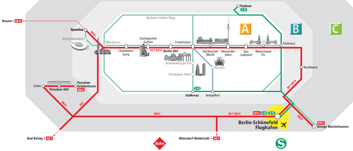 Mapa de Ligações Ferroviárias - Berlim