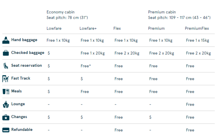 checked baggage fee norwegian air