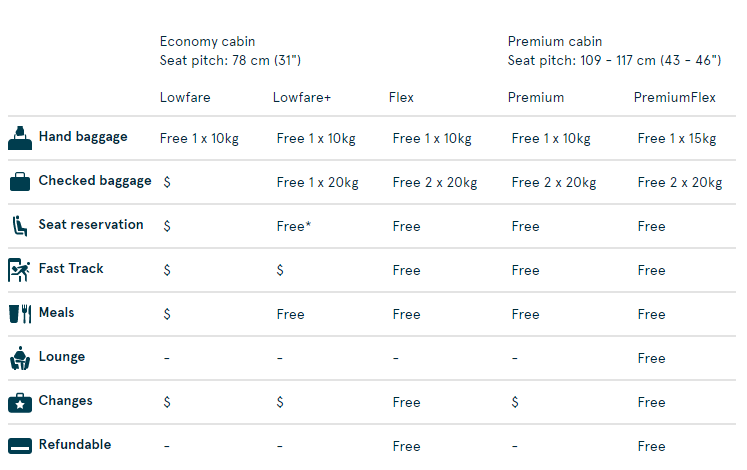 Review What It Is Like To Fly Premium With Norwegian Air